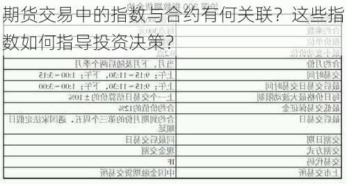 期货交易中的指数与合约有何关联？这些指数如何指导投资决策？