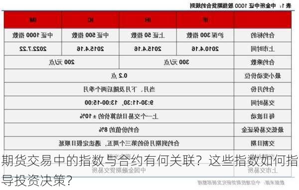 期货交易中的指数与合约有何关联？这些指数如何指导投资决策？