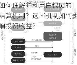 如何理解并利用白银td的结算机制？这些机制如何影响投资收益？