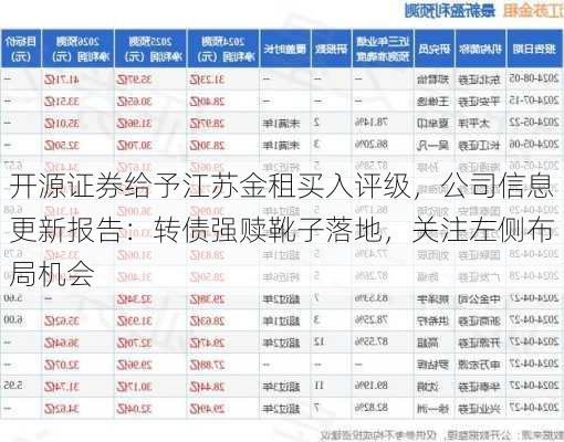 开源证券给予江苏金租买入评级，公司信息更新报告：转债强赎靴子落地，关注左侧布局机会