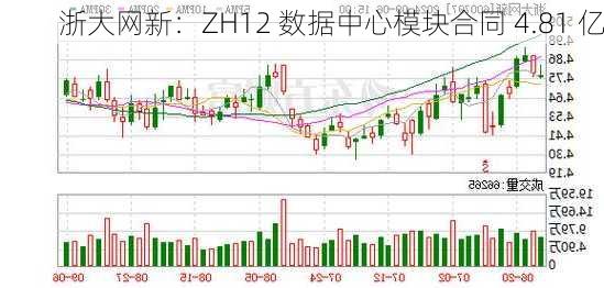 浙大网新：ZH12 数据中心模块合同 4.81 亿