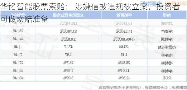 华铭智能股票索赔： 涉嫌信披违规被立案，投资者可做索赔准备