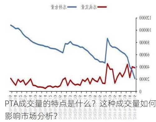 PTA成交量的特点是什么？这种成交量如何影响市场分析？