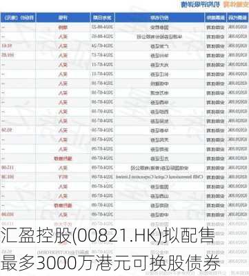 汇盈控股(00821.HK)拟配售最多3000万港元可换股债券