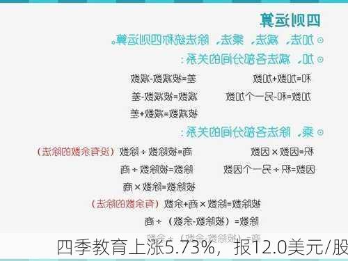 四季教育上涨5.73%，报12.0美元/股