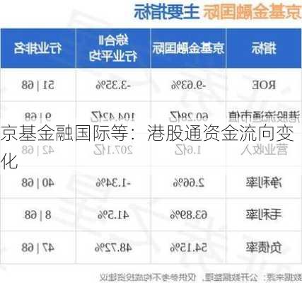 京基金融国际等：港股通资金流向变化