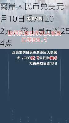 离岸人民币兑美元：9月10日报7.1202元，较上周五跌254点