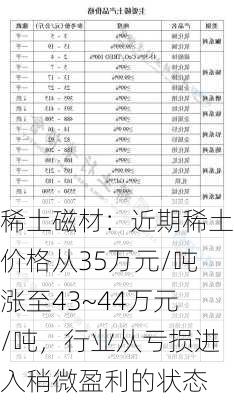 稀土磁材：近期稀土价格从35万元/吨涨至43~44万元/吨，行业从亏损进入稍微盈利的状态