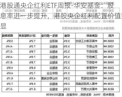 港股通央企红利ETF周报-华安基金：股息率进一步提升，港股央企红利配置价值突显