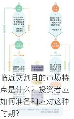 临近交割月的市场特点是什么？投资者应如何准备和应对这种时期？