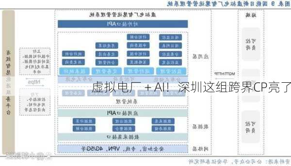 虚拟电厂＋AI！深圳这组跨界CP亮了