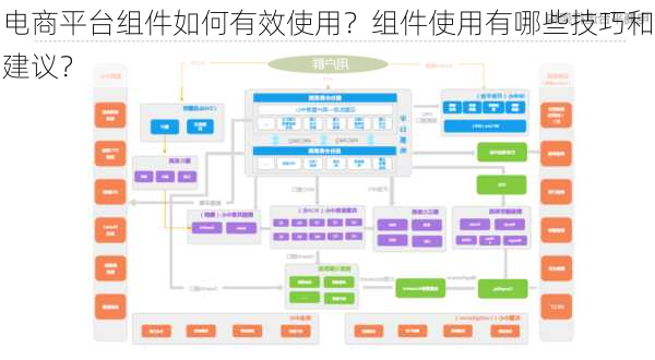 电商平台组件如何有效使用？组件使用有哪些技巧和建议？