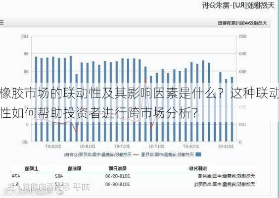 橡胶市场的联动性及其影响因素是什么？这种联动性如何帮助投资者进行跨市场分析？