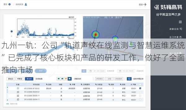 九州一轨：公司“轨道声纹在线监测与智慧运维系统”已完成了核心板块和产品的研发工作，做好了全面推向市场