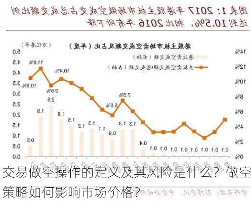 交易做空操作的定义及其风险是什么？做空策略如何影响市场价格？