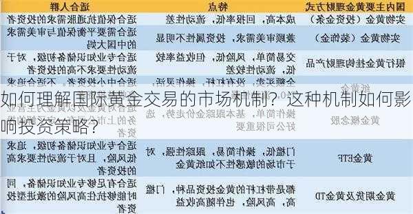 如何理解国际黄金交易的市场机制？这种机制如何影响投资策略？