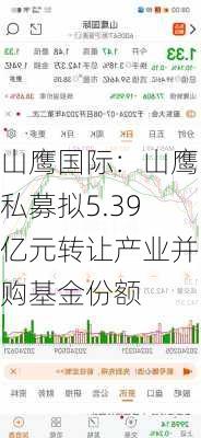 山鹰国际：山鹰私募拟5.39亿元转让产业并购基金份额