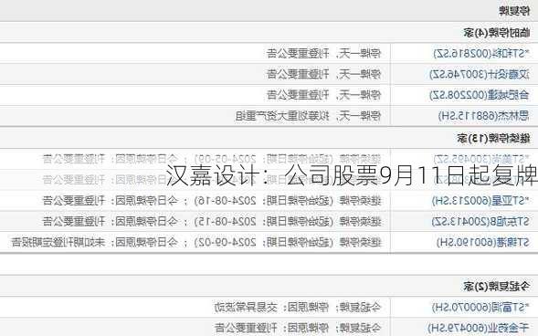 汉嘉设计：公司股票9月11日起复牌