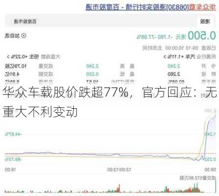 华众车载股价跌超77%，官方回应：无重大不利变动