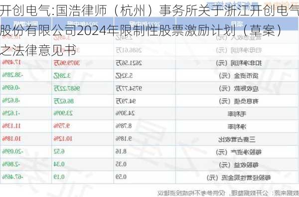 开创电气:国浩律师（杭州）事务所关于浙江开创电气股份有限公司2024年限制性股票激励计划（草案）之法律意见书