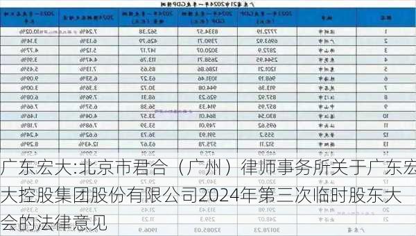 广东宏大:北京市君合（广州）律师事务所关于广东宏大控股集团股份有限公司2024年第三次临时股东大会的法律意见