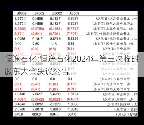 恒逸石化:恒逸石化2024年第三次临时股东大会决议公告