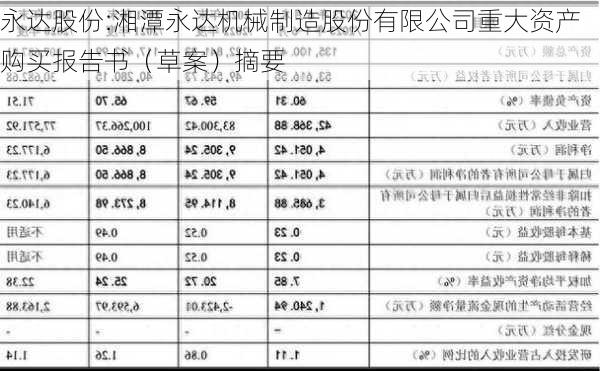 永达股份:湘潭永达机械制造股份有限公司重大资产购买报告书（草案）摘要