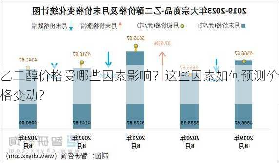 乙二醇价格受哪些因素影响？这些因素如何预测价格变动？