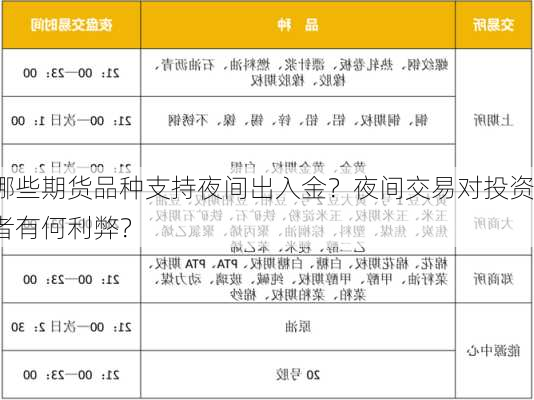 哪些期货品种支持夜间出入金？夜间交易对投资者有何利弊？