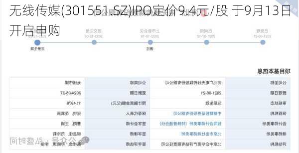 无线传媒(301551.SZ)IPO定价9.4元/股 于9月13日开启申购