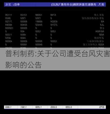 普利制药:关于公司遭受台风灾害影响的公告