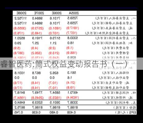 睿智医药:简式权益变动报告书（一）