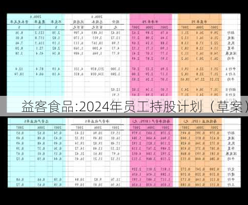 益客食品:2024年员工持股计划（草案）