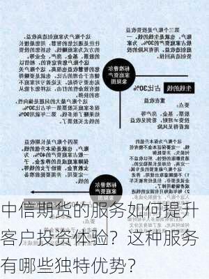 中信期货的服务如何提升客户投资体验？这种服务有哪些独特优势？