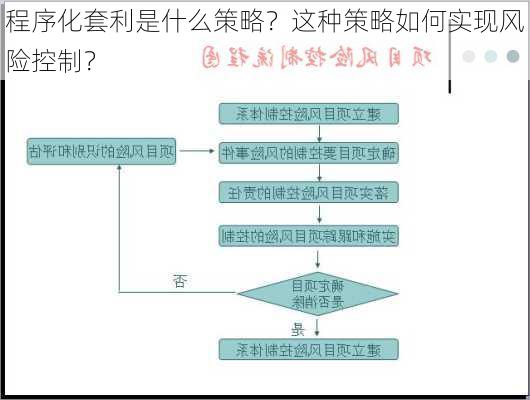 程序化套利是什么策略？这种策略如何实现风险控制？