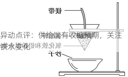 异动点评：供给端有收缩预期，关注铁水变化