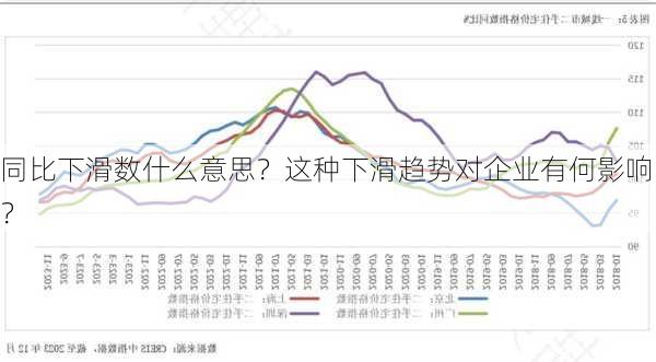 同比下滑数什么意思？这种下滑趋势对企业有何影响？