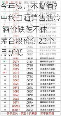 今年赏月不喝酒？中秋白酒销售遇冷 酒价跌跌不休 茅台股价创22个月新低