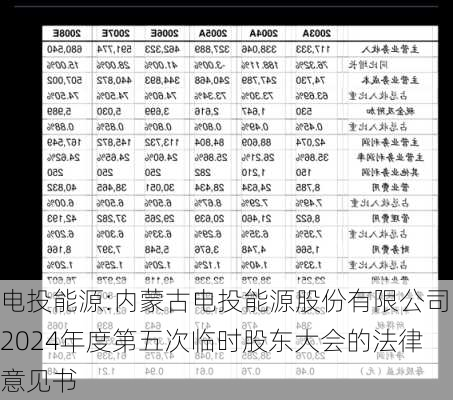 电投能源:内蒙古电投能源股份有限公司2024年度第五次临时股东大会的法律意见书