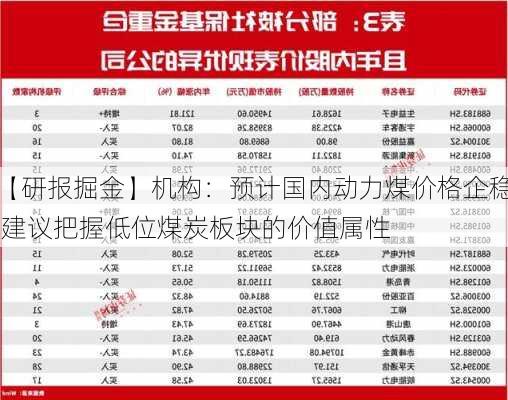 【研报掘金】机构：预计国内动力煤价格企稳 建议把握低位煤炭板块的价值属性