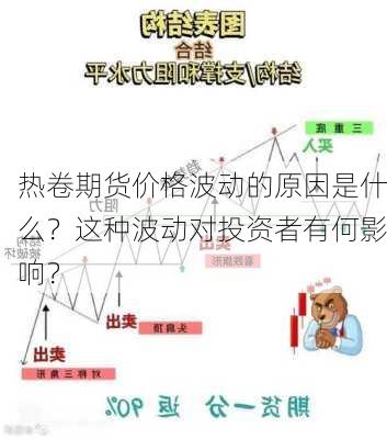 热卷期货价格波动的原因是什么？这种波动对投资者有何影响？