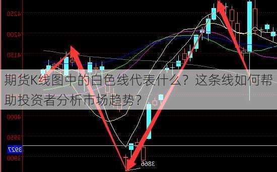 期货K线图中的白色线代表什么？这条线如何帮助投资者分析市场趋势？