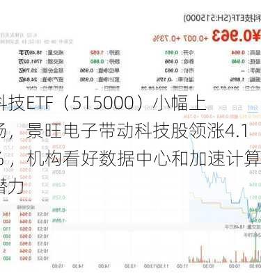 科技ETF（515000）小幅上扬，景旺电子带动科技股领涨4.1% ，机构看好数据中心和加速计算潜力