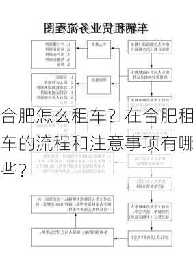 合肥怎么租车？在合肥租车的流程和注意事项有哪些？