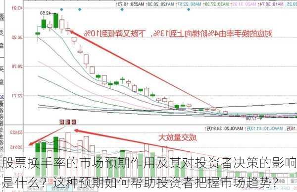 股票换手率的市场预期作用及其对投资者决策的影响是什么？这种预期如何帮助投资者把握市场趋势？