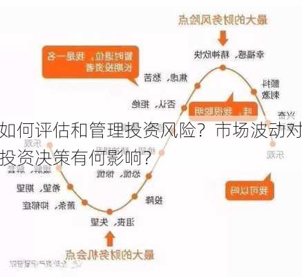 如何评估和管理投资风险？市场波动对投资决策有何影响？