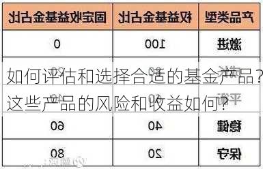 如何评估和选择合适的基金产品？这些产品的风险和收益如何？