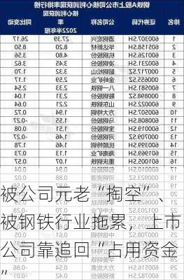 被公司元老“掏空”、被钢铁行业拖累，上市公司靠追回“占用资金”