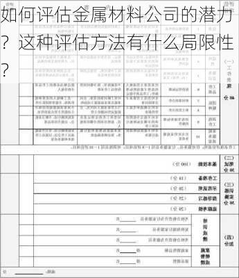 如何评估金属材料公司的潜力？这种评估方法有什么局限性？