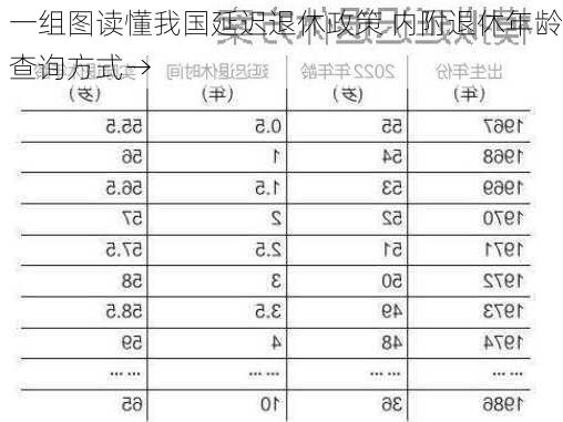 一组图读懂我国延迟退休政策 内附退休年龄查询方式→